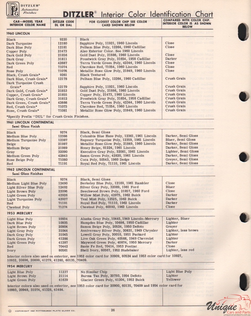 1961 Lincoln Paint Charts PPG Dtzler